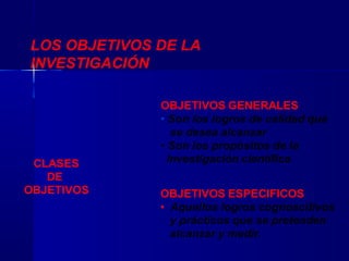 CLASES
DE
OBJETIVOS
OBJETIVOS GENERALES
• Son los logros de calidad que
se desea alcanzar
• Son los propósitos de la
investigación científica
OBJETIVOS ESPECIFICOS
• Aquellos logros cognoscitivos
y prácticos que se pretenden
alcanzar y medir.
LOS OBJETIVOS DE LA
INVESTIGACIÓN
 