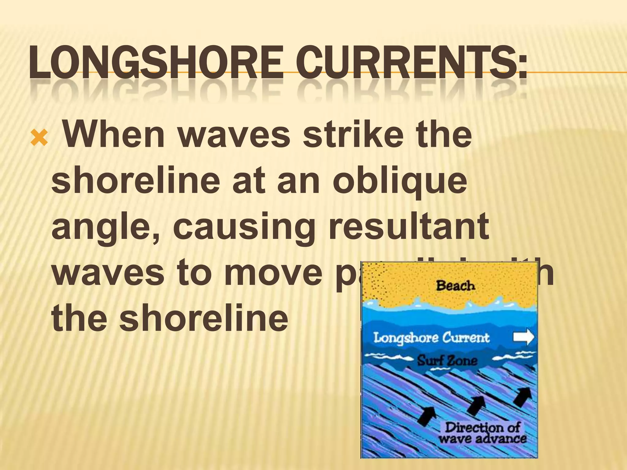 Longshore currents: When waves strike the shoreline at an oblique angle, causing resultant waves to move parallel with the shoreline