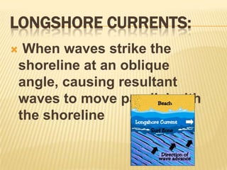Longshore currents: When waves strike the shoreline at an oblique angle, causing resultant waves to move parallel with the shoreline
