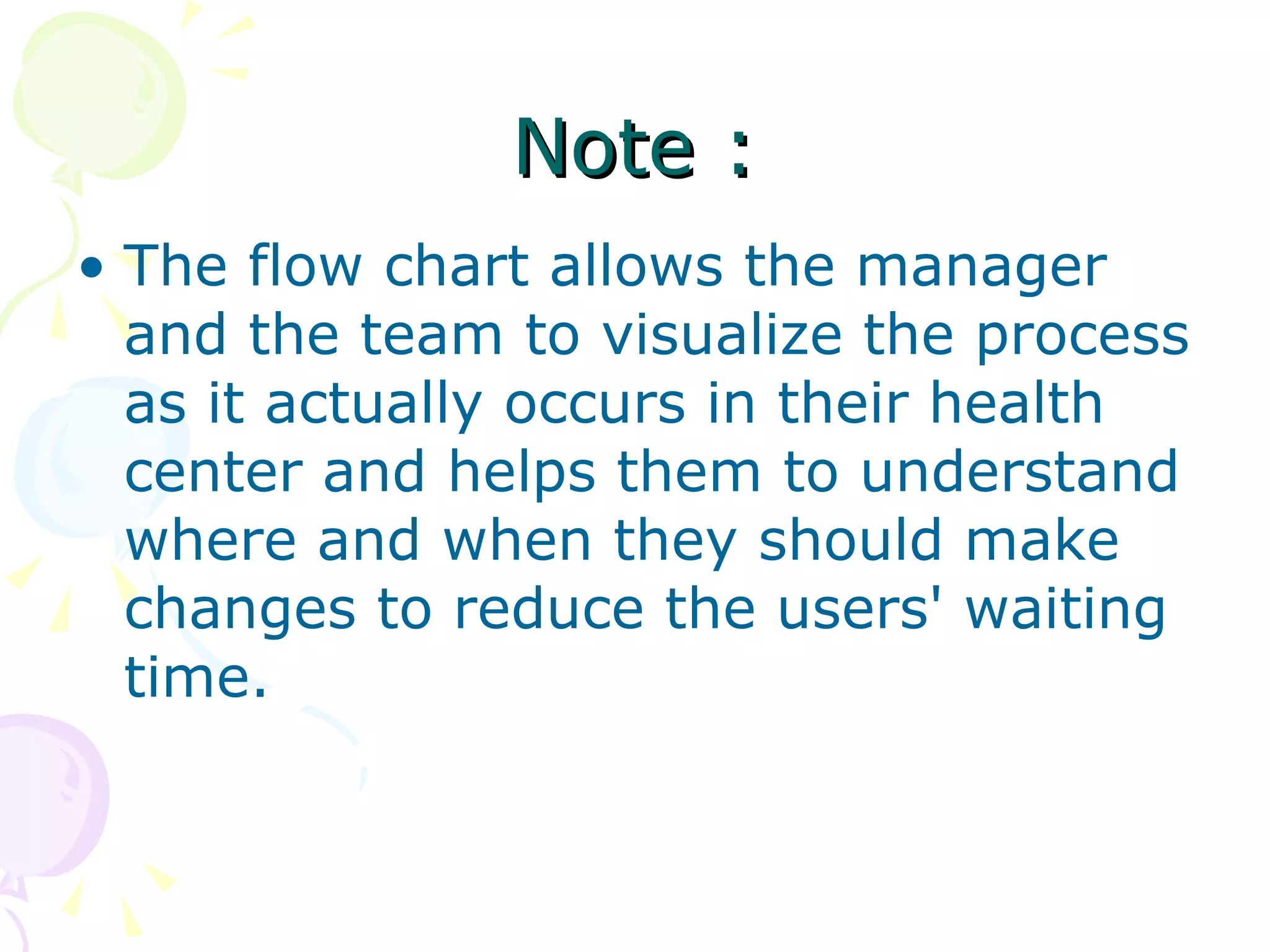 Note : The flow chart allows the manager and the team to visualize the process as it actually occurs in their health center and helps them to understand where and when they should make changes to reduce the users' waiting time. 