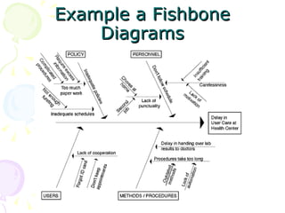 4 Of The 7 Problem Solving Tools | PPT
