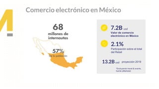 This is our vision
Building the foundation to Build a 3B Company by FY20
Comercio electrónico en México
proyección 201913.2Busd
*Excluyendo travel & events,
fuente aMarketer
7.2B usd
Valor de comercio
electrónico en México
2.1%
Participación sobre el total
del Retail
 