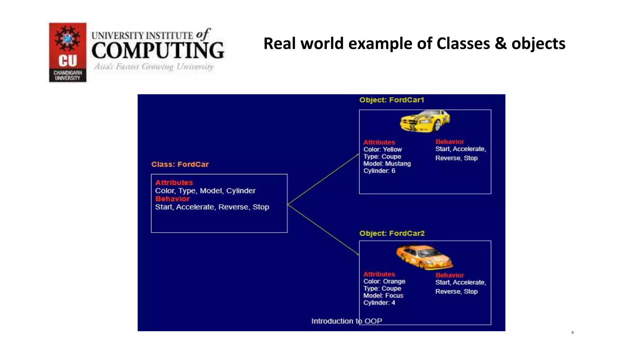 *
*
*
3
Real world example of Classes & objects
 
