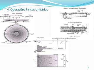 22
4. Operações Físicas Unitárias
 