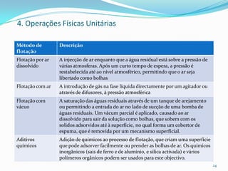 Operações e processos físicos
Gradagem
Fragmentação
Equalização dos fluxos
Sedimentação
Flotação
Filtração com meio granular
24
Método de
flotação
Descrição
Flotação por ar
dissolvido
A injecção de ar enquanto que a água residual está sobre a pressão de
várias atmosferas. Após um curto tempo de espera, a pressão é
restabelecida até ao nível atmosférico, permitindo que o ar seja
libertado como bolhas
Flotação com ar A introdução de gás na fase líquida directamente por um agitador ou
através de difusores, à pressão atmosférica
Flotação com
vácuo
A saturação das águas residuais através de um tanque de arejamento
ou permitindo a entrada do ar no lado de sucção de uma bomba de
águas residuais. Um vácum parcial é aplicado, causado ao ar
dissolvido para sair da solução como bolhas, que sobem com os
solidos adsorvidos até à superfície, no qual forma um cobertor de
espuma, que é removida por um mecanismo superficial.
Aditivos
químicos
Adição de químicos ao processo de flotação, que criam uma superfície
que pode adsorver facilmente ou prender as bolhas de ar. Os químicos
inorgânicos (sais de ferro e de alumínio, e silica activada) e vários
polímeros orgânicos podem ser usados para este objectivo.
4. Operações Físicas Unitárias
 