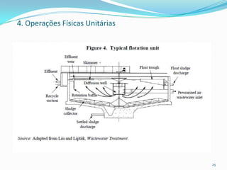 Operações e processos físicos
Gradagem
Fragmentação
Equalização dos fluxos
Sedimentação
Flotação
Filtração com meio granular
 Flotação
25
4. Operações Físicas Unitárias
 