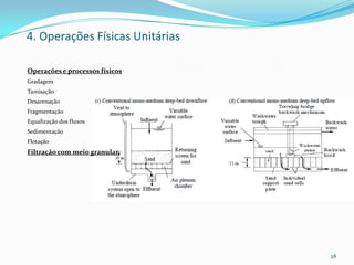 28
Operações e processos físicos
Gradagem
Tamisação
Desarenação
Fragmentação
Equalização dos fluxos
Sedimentação
Flotação
Filtração com meio granular
4. Operações Físicas Unitárias
 