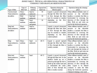 30
Operações e processos físicos
Gradagem
Tamisação
Desarenação
Fragmentação
Equalização dos fluxos
Sedimentação
Flotação
Filtração com meio granular
4. Operações Físicas Unitárias
 