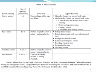 Sistemas de
tratamento de águas
residuais
Operações e processos
Gradagem
 …
5
 