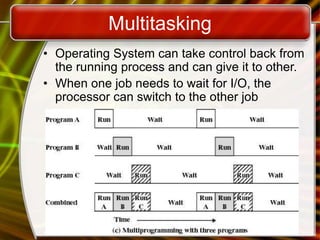 Operating System Basics.ppt
