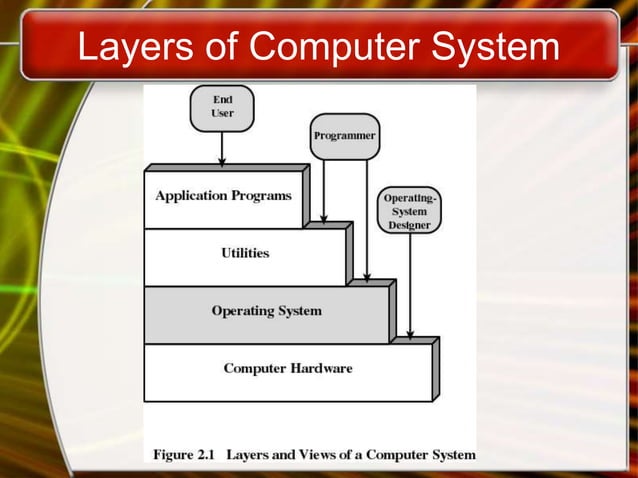 Operating System Basics.ppt