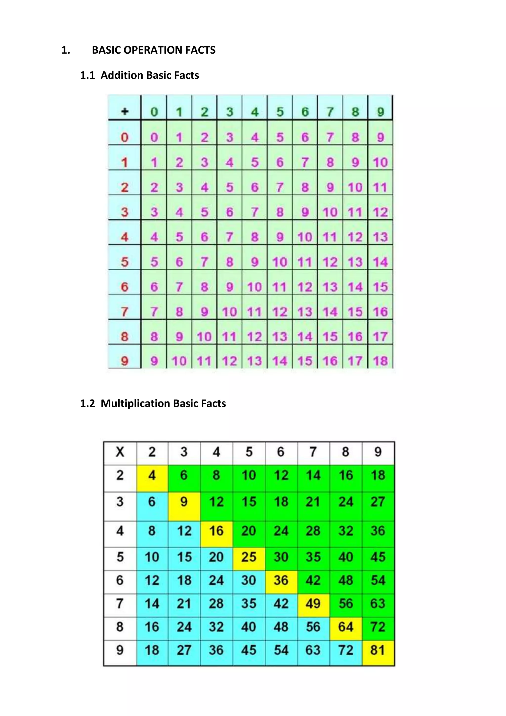 4 operation & abacus basic fact & | DOCX