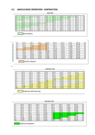 4 operation & abacus basic fact & | DOCX