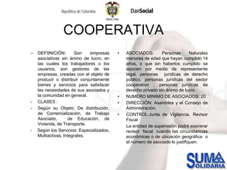 FORMAS DE ORGANIZACIÓN LEGALFUNDACIONESSon patrimonios autónomos, que se destinan única y exclusivamente al objetivo que los fundadores le otorgaron a la entidad.El número de fundadores mínimo es 1.No hay valor mínimo para el patrimonio.Legalmente no tiene definida una forma organizativa.Se regulan totalmente por sus estatutosNo tienen animo de lucro