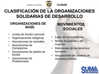 Organizaciones populares de vivienda. 