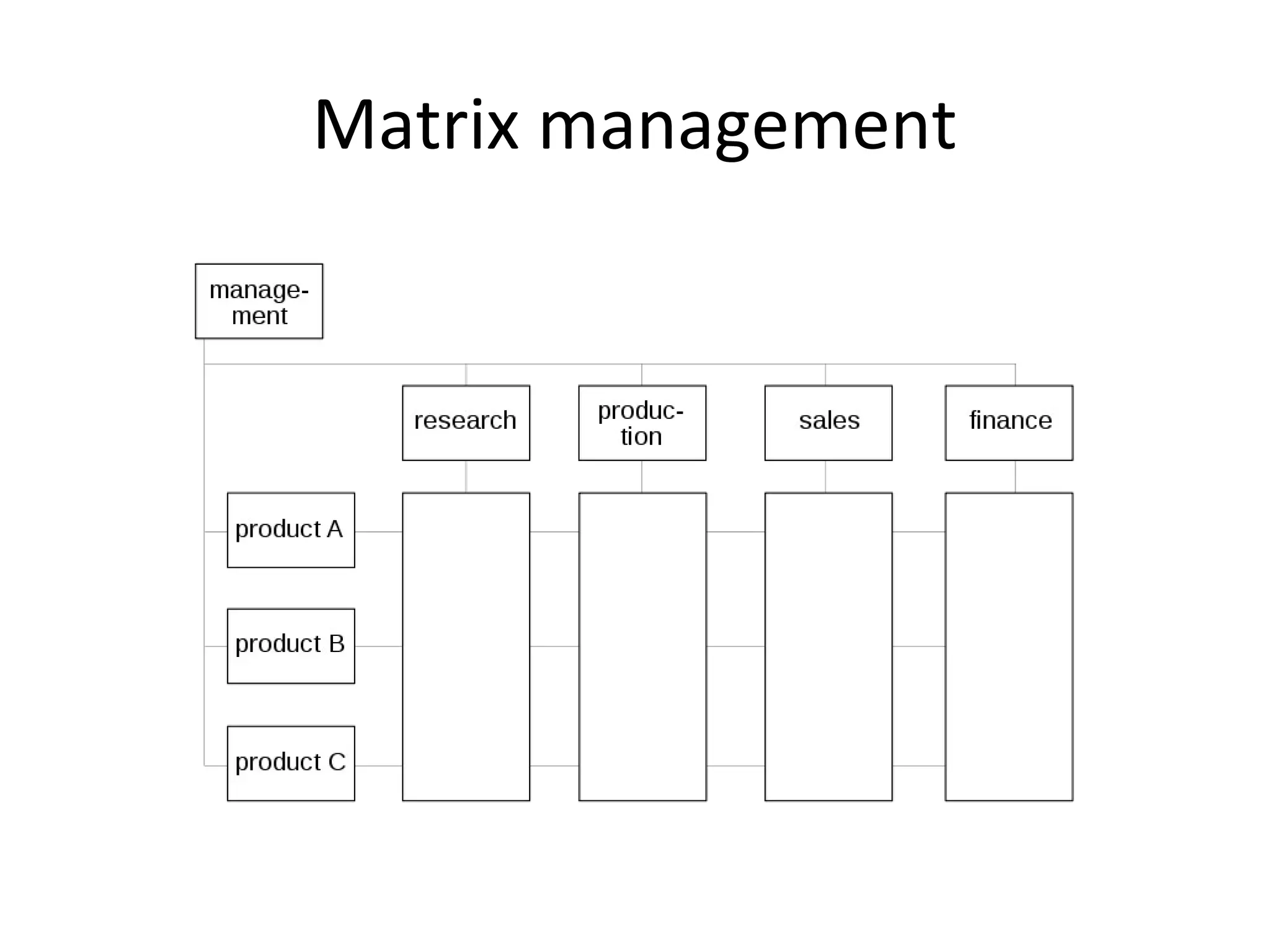 Matrix management
 