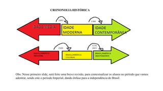 CRONONOLIA HISTÓRICA
Obs: Nesse primeiro slide, será feito uma breve revisão, para contextualizar os alunos no período que vamos
adentrar, sendo este o período Imperial, dando ênfase para a independência do Brasil.
 