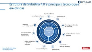 Estrutura da Indústria 4.0 e principais tecnologias
envolvidas
Fonte: PwC, 2016 Global
Industry 4.0 Survey
 
