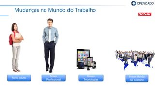 Novo Aluno
Novo
Profissional
Novas
Tecnologias
Novo Mundo
do Trabalho
Mudanças no Mundo do Trabalho
 