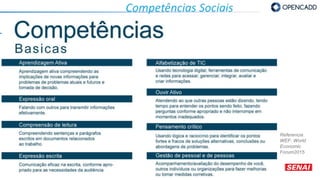 Referencia
WEF: World
Economic
Forum2015
 