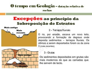 Excepções ao princípio da
Sobreposição de Estratos
Os sedimentos depositados em grutas são
mais modernos do que as camadas que
lhe servem de tecto.
3 - Grutas
2 – Terraçosfluviais
O rio, por erosão, escava um novo leito,
provocando a formação de degraus onde
deposita sedimentos – terraços fluviais. Os
últimos a serem depositados foram os da zona
3 (mais recentes).
Mais antigo
Mais
recente
Mais antigo
Mais
recente
O tempo em Geologia – datação relativa de
rochas
 