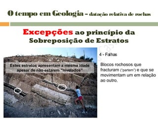 Excepções ao princípio da
Sobreposição de Estratos
Estes estratos apresentam a mesma idade
apesar de não estarem “nivelados”
Blocos rochosos que
fracturam (“partem”) e que se
movimentam um em relação
ao outro.
4 - Falhas
O tempo emGeologia – datação relativa de rochas
 