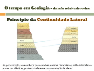 O tempo emGeologia – datação relativa de rochas
Princípio da Continuidade Lateral
 