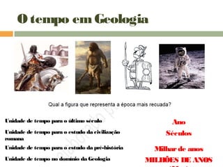 O tempo emGeologia
Unidade de tempo para o último século Ano
Unidade de tempo para o estudo da civilização
romana
Séculos
Unidade de tempo para o estudo da pré-história Milharde anos
Unidade de tempo no domínio da Geologia MILHÕES DE ANOS
 