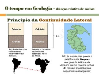 Princípio da Continuidade Lateral
O tempo emGeologia – datação relativa de rochas
Isto foi usado para provar a
existência da Pangea –
margens da África e da
América do Sul contêm rochas
do mesmo tipo (idênticas
sequências estratigráfias)
 