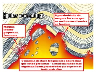 Magma
invade
pequenas
fracturas
A proximidade do
magma faz com que
as rochas encaixantes
se fundam
O magma destaca fragmentos das rochas
que estão próximas – a maioria funde mas
algumas ficam preservadas (as de ponto de
fusão mais alto)
 