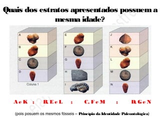 Quais dos estratos apresentados possuema
mesma idade?
A e K ; B, E e L ; C, F e M ; D, G e N
(pois posuem os mesmos fósseis – Princípio da Identidade Paleontológica)
 