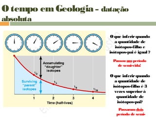 O tempo em Geologia – datação
absoluta
Oque inferirquando
a quantidade de
isótopos-filho e
isótopos-pai é igual ?
Oque inferirquando
a quantidade de
isótopos-filho é 3
vezes superiorà
quantidade de
isótopos-pai?
Passou um período
de semi-vida!
Passaramdois
período de semi-
 