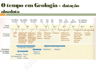 O tempo em Geologia – datação
absoluta
 