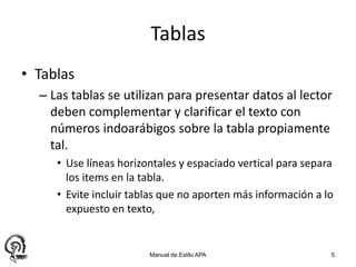 TablasLas tablas se utilizan para presentar datos al lector deben complementar y clarificar el texto con números indoarábigos sobre la tabla propiamente tal.Use líneas horizontales y espaciado vertical para separa los items en la tabla. Evite incluir tablas que no aporten más información a lo expuesto en texto,Manual de Estilo APA5Tablas