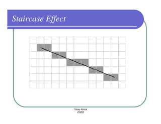 Staircase Effect




                   Vinay Arora
                      CSED
 