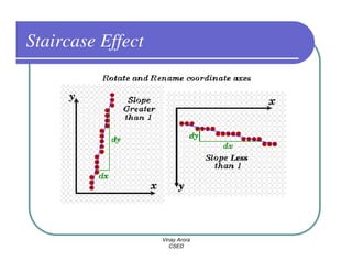 Staircase Effect




                   Vinay Arora
                      CSED
 