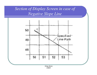 Section of Display Screen in case of
        Negative Slope Line




                 Vinay Arora
                    CSED
 