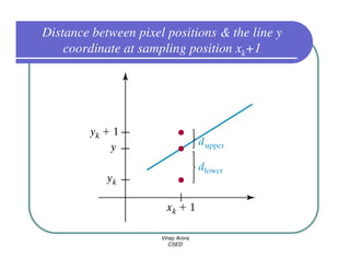 Distance between pixel positions & the line y
    coordinate at sampling position xk+1




                      Vinay Arora
                         CSED
 