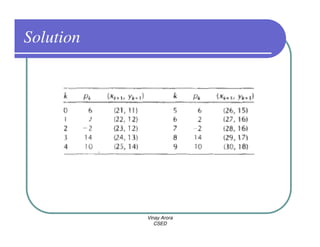 Solution




           Vinay Arora
              CSED
 