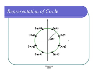 Representation of Circle




                 Vinay Arora
                    CSED
 