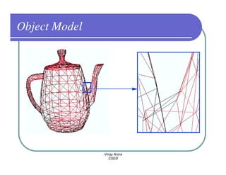 Object Model




               Vinay Arora
                  CSED
 