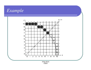 Example




          Vinay Arora
             CSED
 