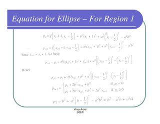 Equation for Ellipse – For Region 1




                 Vinay Arora
                    CSED
 