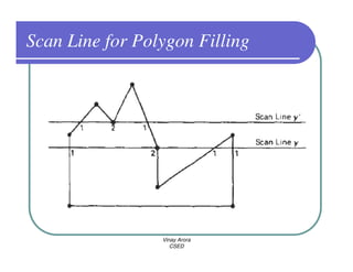 Scan Line for Polygon Filling




                 Vinay Arora
                    CSED
 