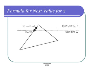 Formula for Next Value for x




                 Vinay Arora
                    CSED
 