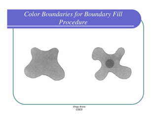 Color Boundaries for Boundary Fill
           Procedure




                Vinay Arora
                   CSED
 