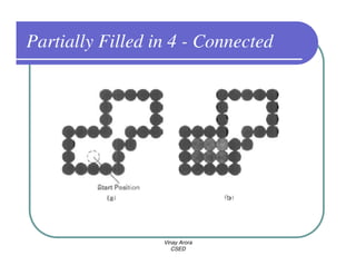 Partially Filled in 4 - Connected




                  Vinay Arora
                     CSED
 