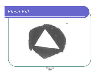 Flood Fill




             Vinay Arora
                CSED
 