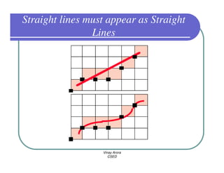 Straight lines must appear as Straight
                Lines




                  Vinay Arora
                     CSED
 