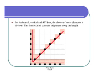 For horizontal, vertical and 45º lines, the choice of raster elements is
obvious. This lines exhibit constant brightness along the length:




                                Vinay Arora
                                   CSED
 